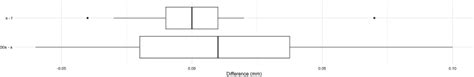 Influence of Artificial Tears on Keratometric Measurements in 